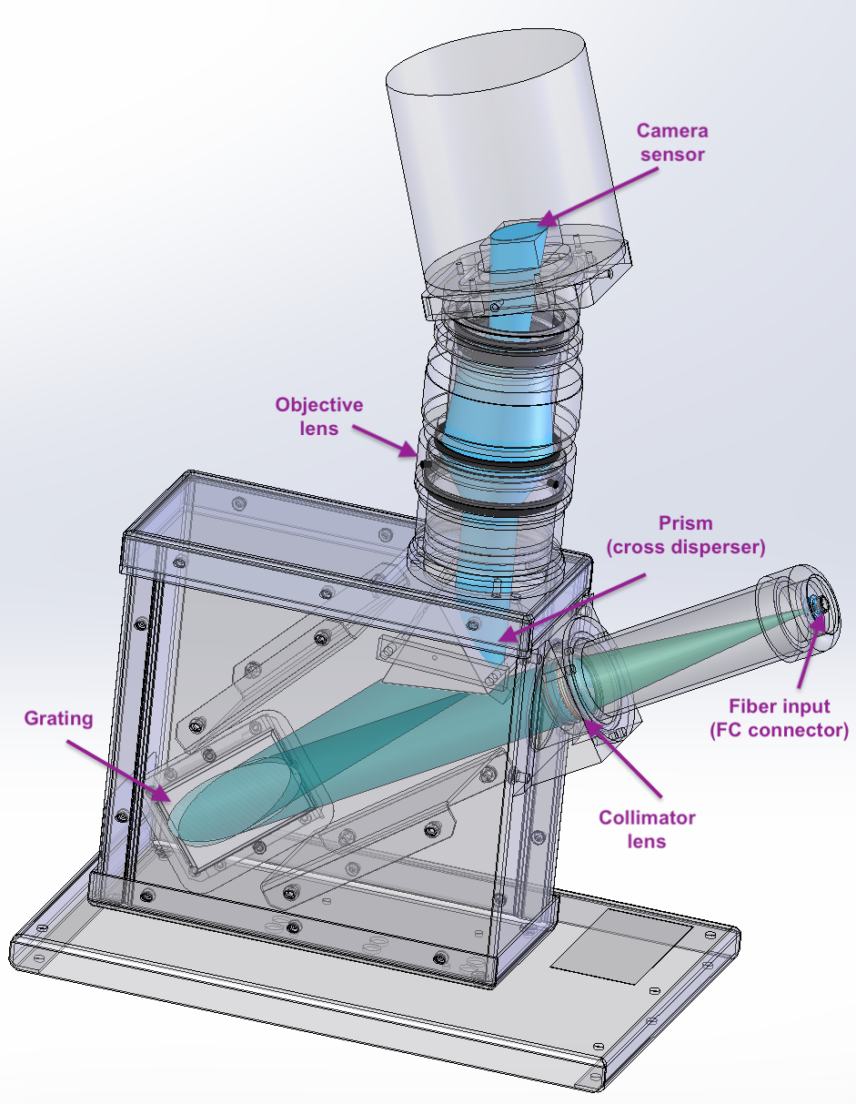 eShel III optical path