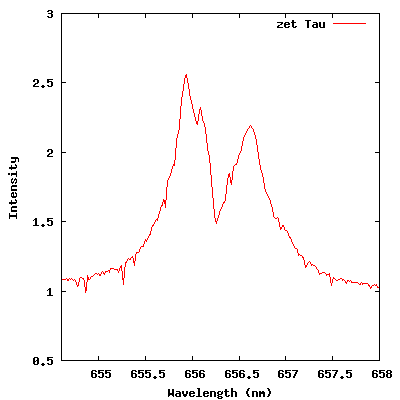   The Lhires III is THE standard   High Resolution   reference spectroscopy.   Gain access to the smallest details in the spectral lines profile and observe the stars’ activity. [EN]  