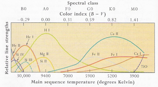 Spectre du Soleil (O. Garde) vu au Lhires III