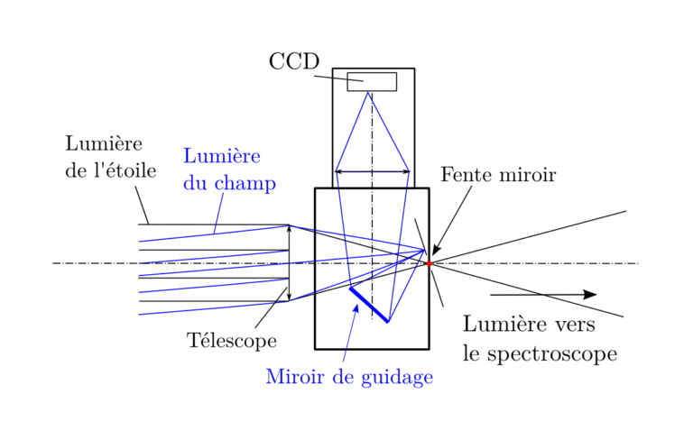 Mission gratin de photons - Page 2 Fig5_33_principe_guidage-768x488