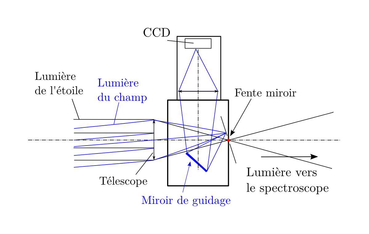   Alpy guiding module is the key element to use your   Alpy 600   spectroscope to observe the stars. [EN]  