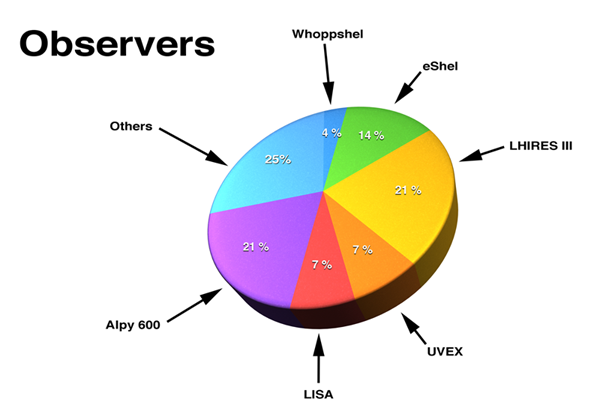 Observers-RSOphWeb