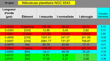TD niveau L3