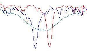 VR (Vitesse Radiale)