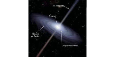 Mesurer le redshift d’une galaxie