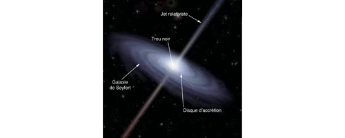 Mesurer le redshift d’une galaxie